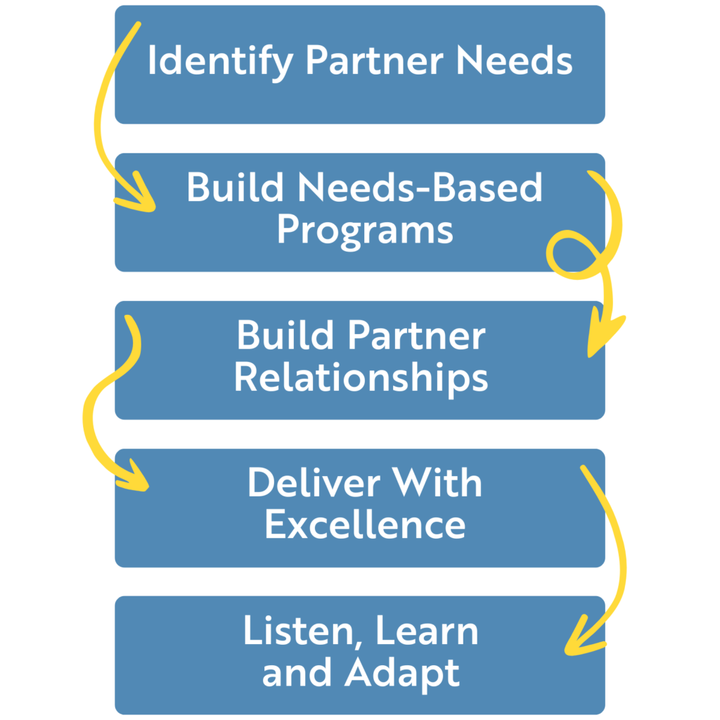 Parenting Inside Out (PIO) Model